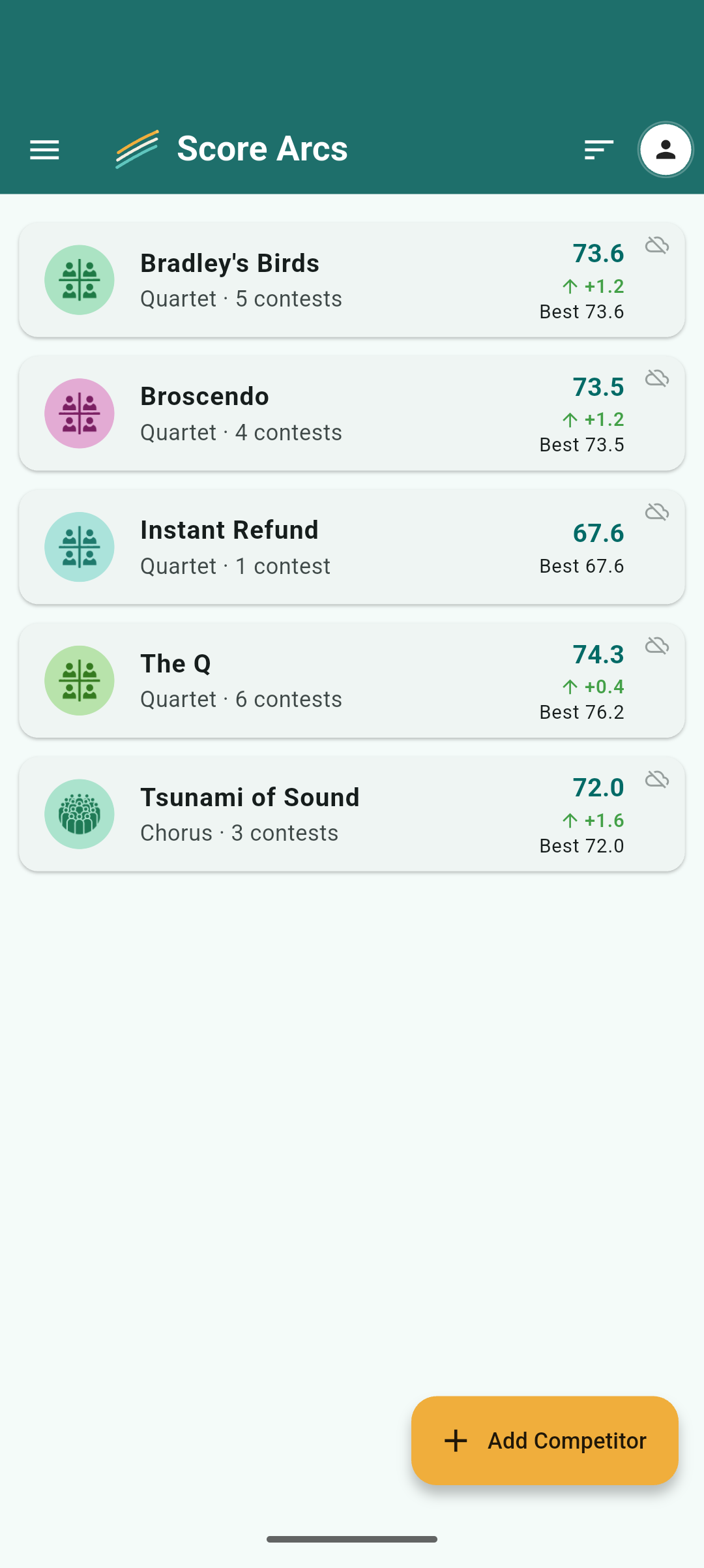 Score Arcs app showing competitor scores across contests